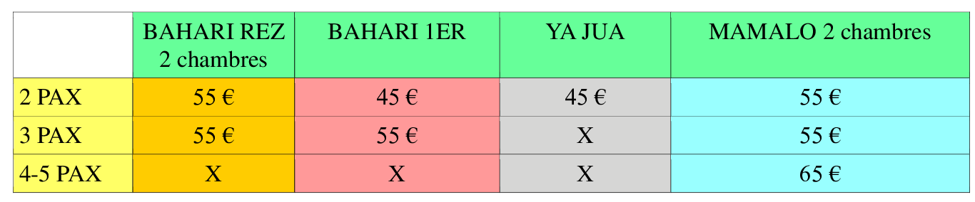 guest house price Maio Cape Verde